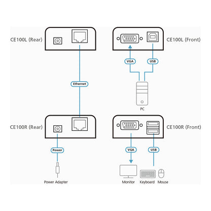 ATEN CE100 KVM Verlngerung VGA USB 100m