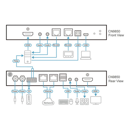 ATEN CN9850 1-Local-Remote Share Access Einzelport 4K HDMI KVM over IP Switch