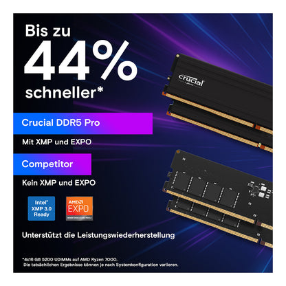 Crucial Pro 128GB [2x64GB 5600MHz DDR5 CL46 UDIMM]