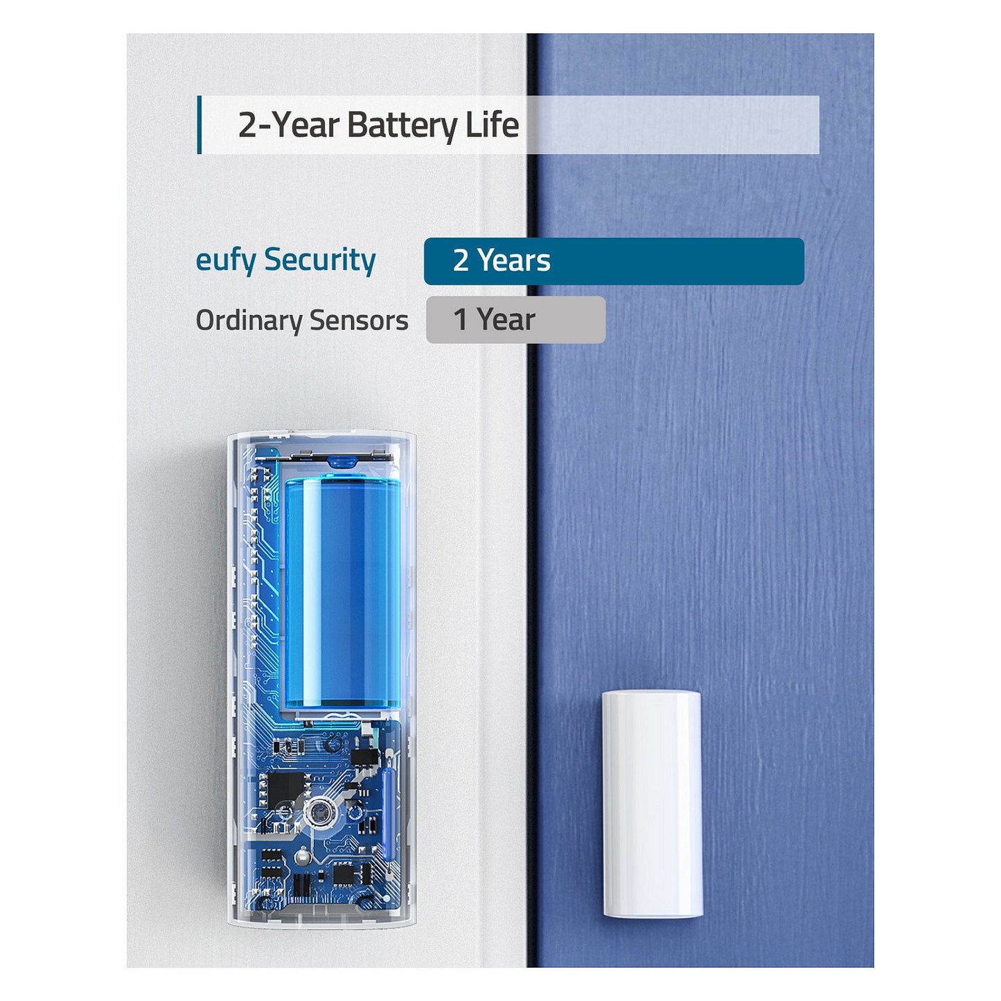 Eufy Eingangs-Sensor für Fenster und Türen, T89000D4