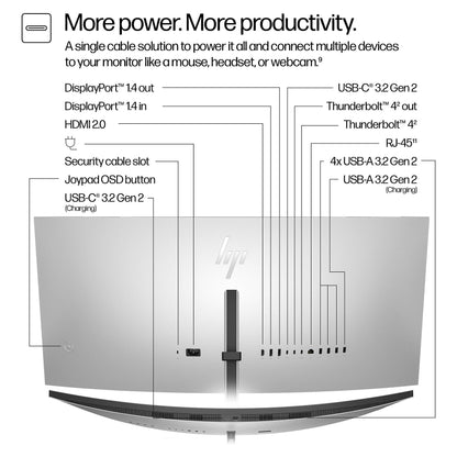 HP Serie 7 Pro 738pu WQHD+ Monitor 95,29 cm (37,52 Zoll)
