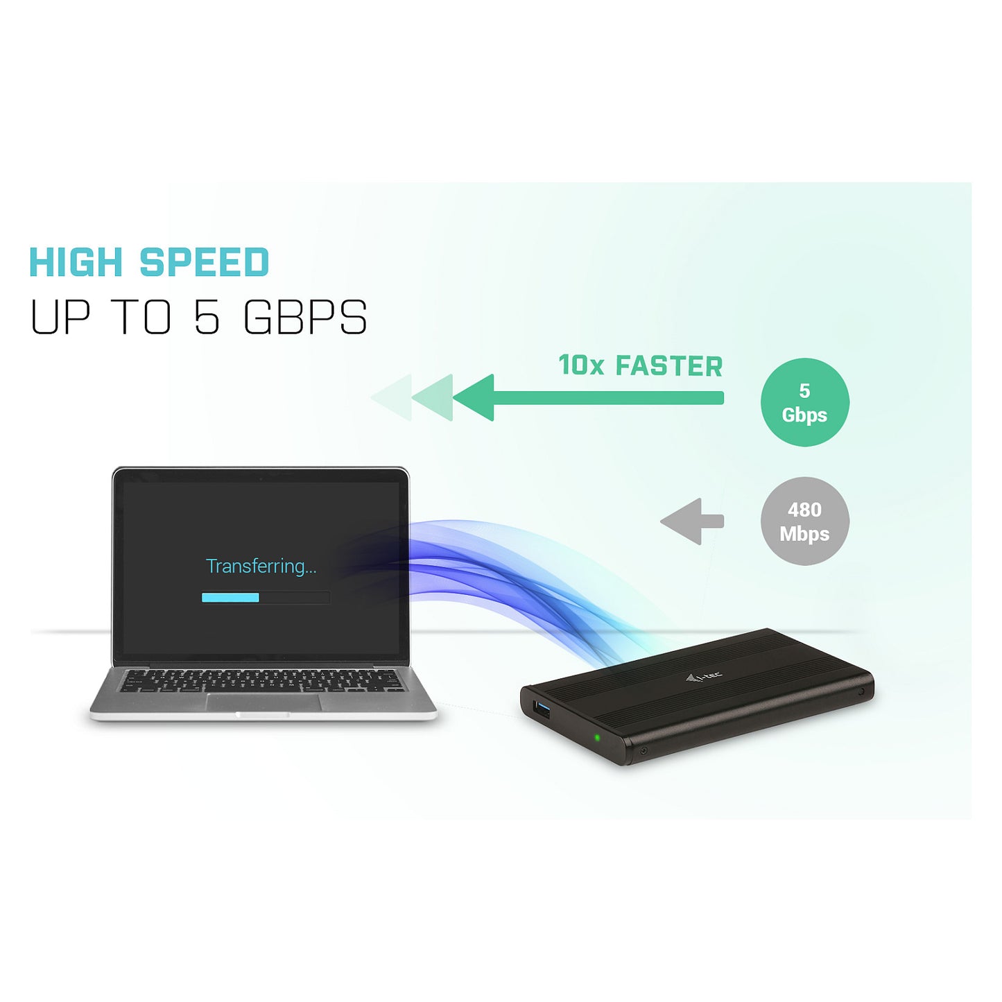 I-TEC USB EXTERNAL CASE 2.5IN