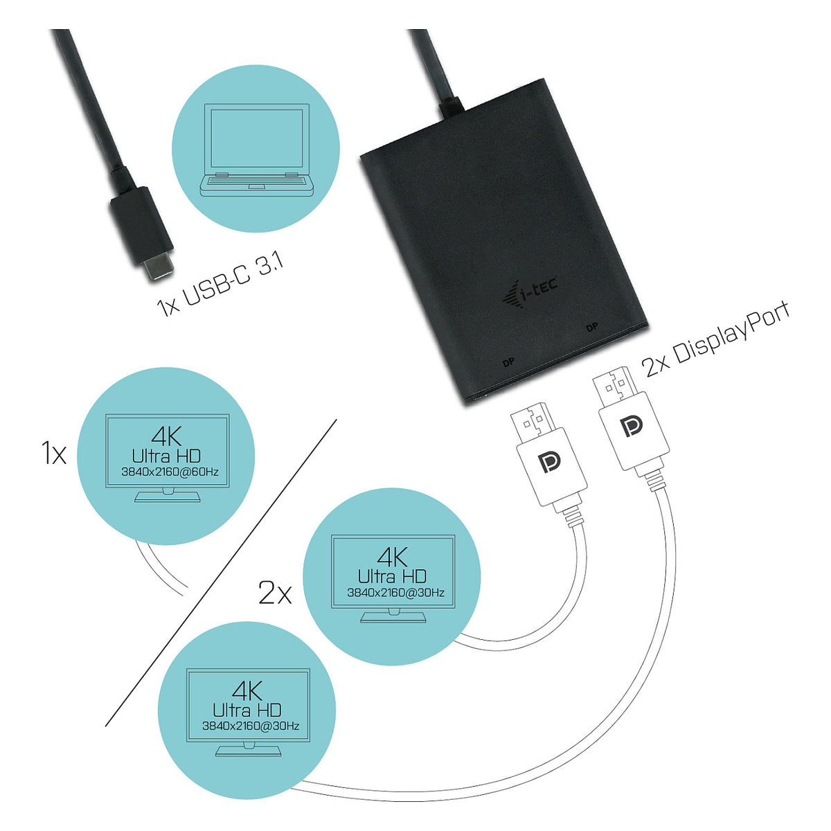 I-TEC USB-C 4K DUAL DP ADPTR.
