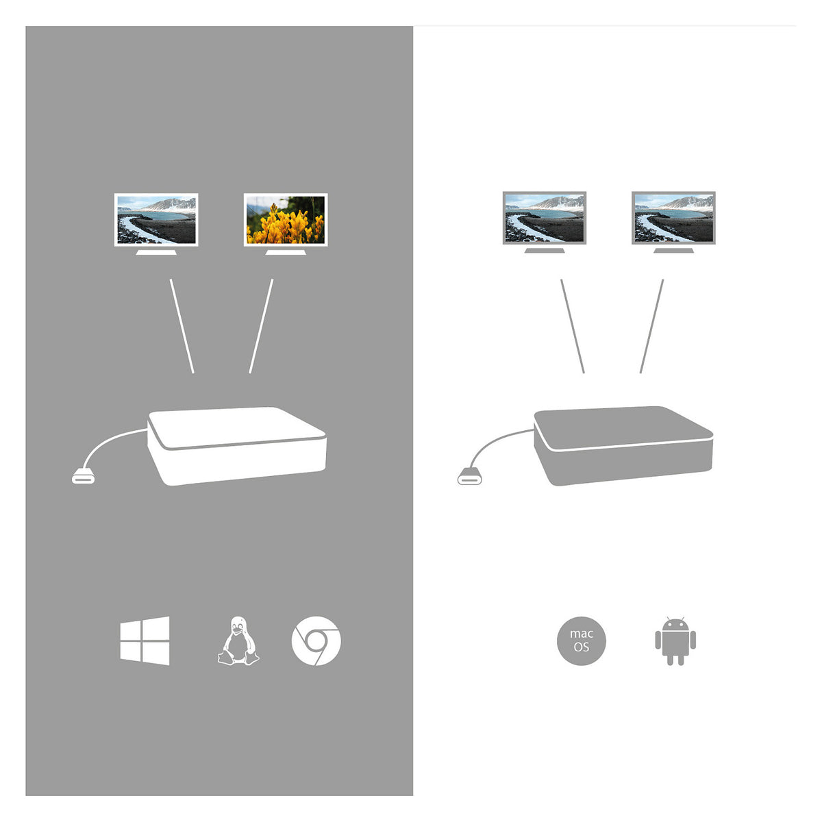 I-TEC USB-C 4K DUAL DP ADPTR.