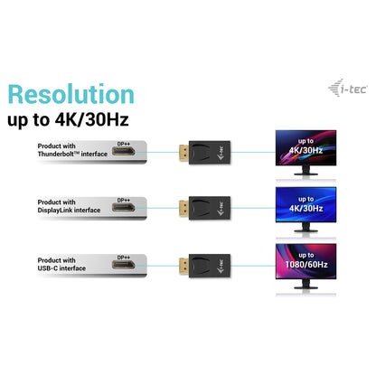 PASSIVE DISPLAYPORT TO HDMI