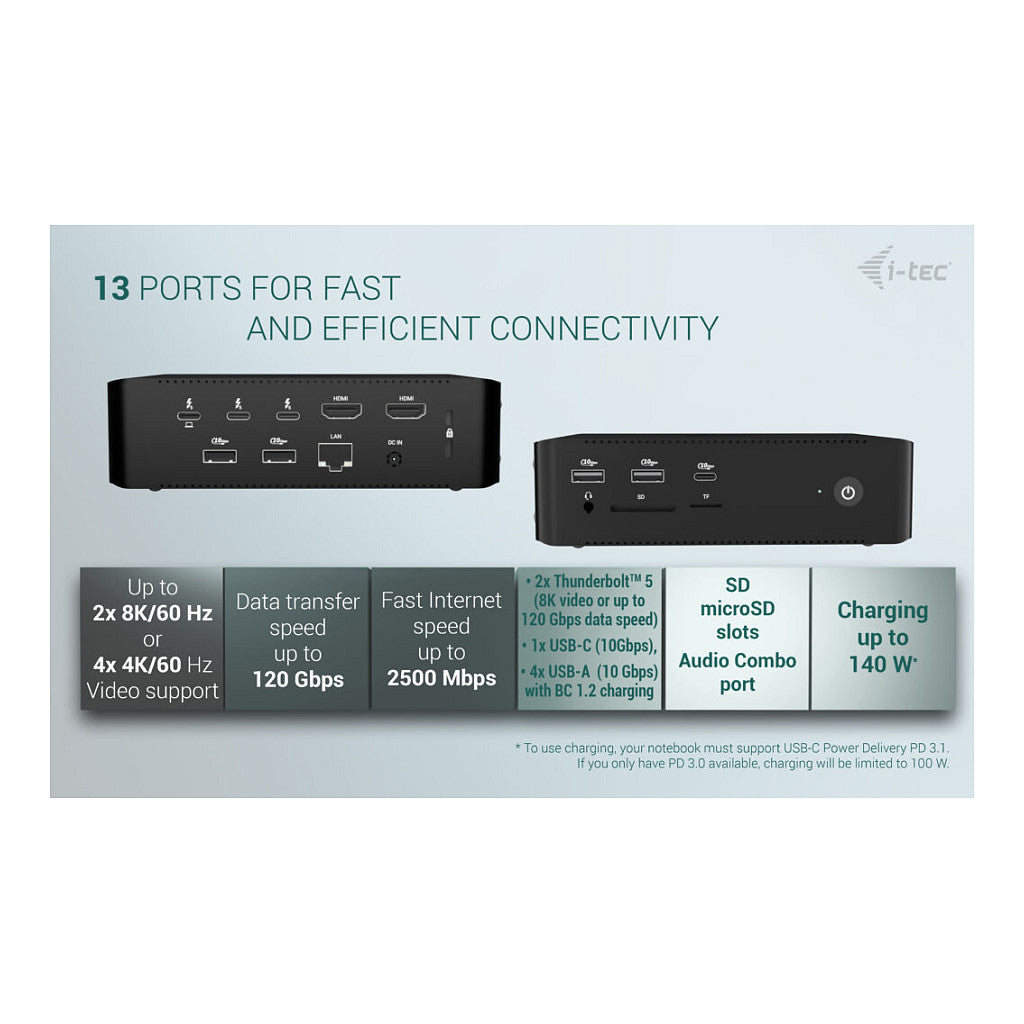 I-TEC Thunderbolt 5 Quattro Display DS 2xTB5 2xHDMI 1x2.5GLAN 1xAudio/Mic 1xUSB-C Gen2