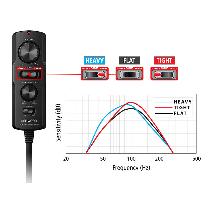 Kenwood KSC-PSW7EQ