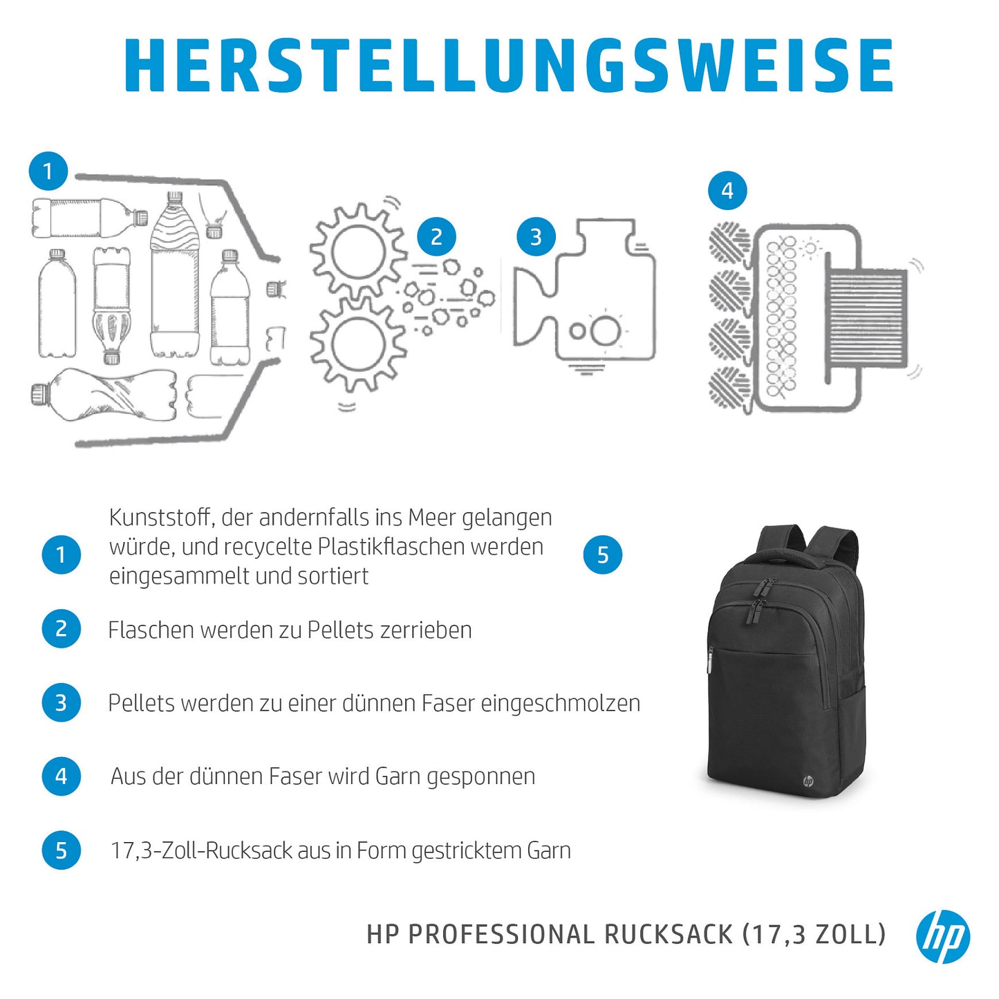HP Professional 43,9cm 17,3" Notebook Rucksack Schwarz
