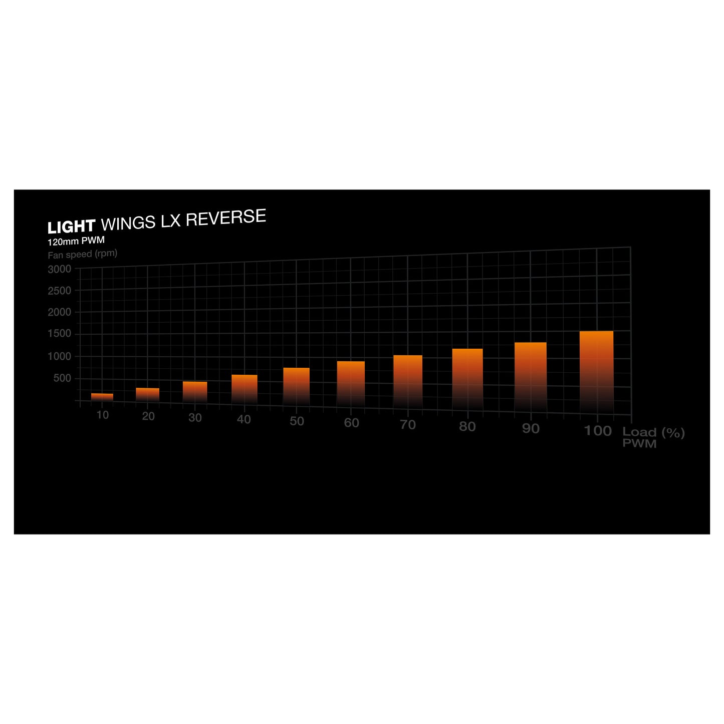 120mm be quiet! Light Wings LX PWM Reverse White