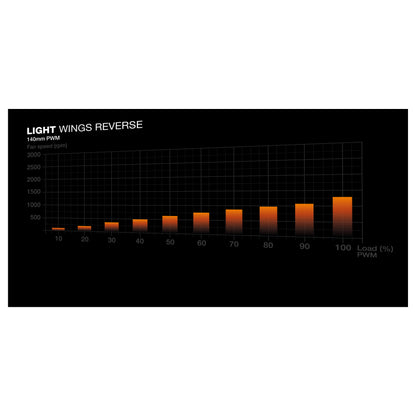 140mm be quiet! Light Wings PWM Reverse Black