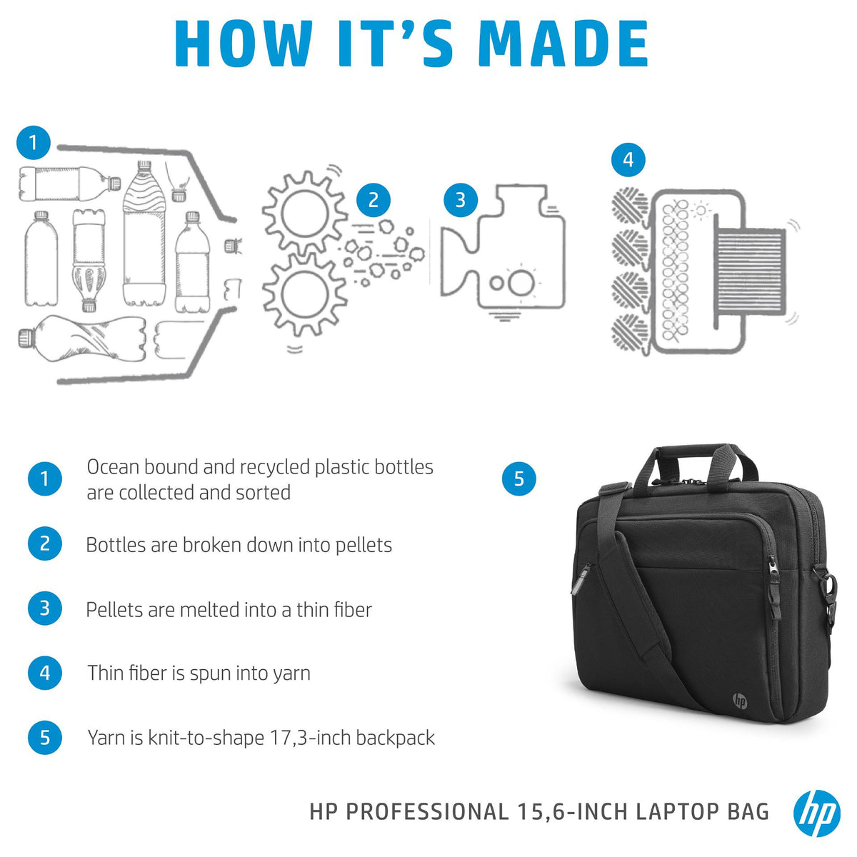 HP Laptoptasche Renew Business Kunstfaser schwarz 500S7AA bis 39.6 cm (15.6 Zoll)