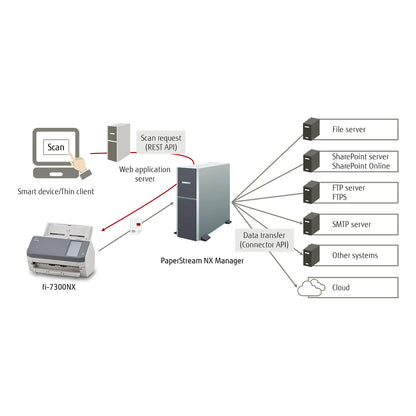 RICOH FI-7300NX Dokumentenscanner