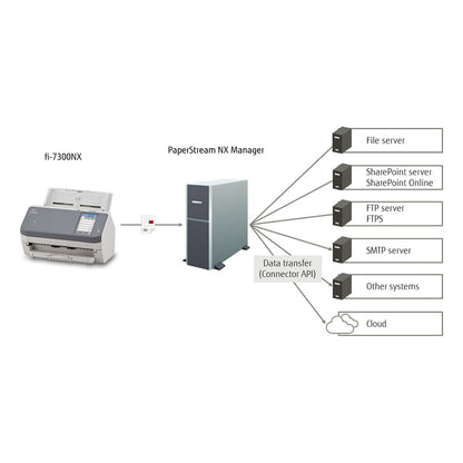 RICOH FI-7300NX Dokumentenscanner