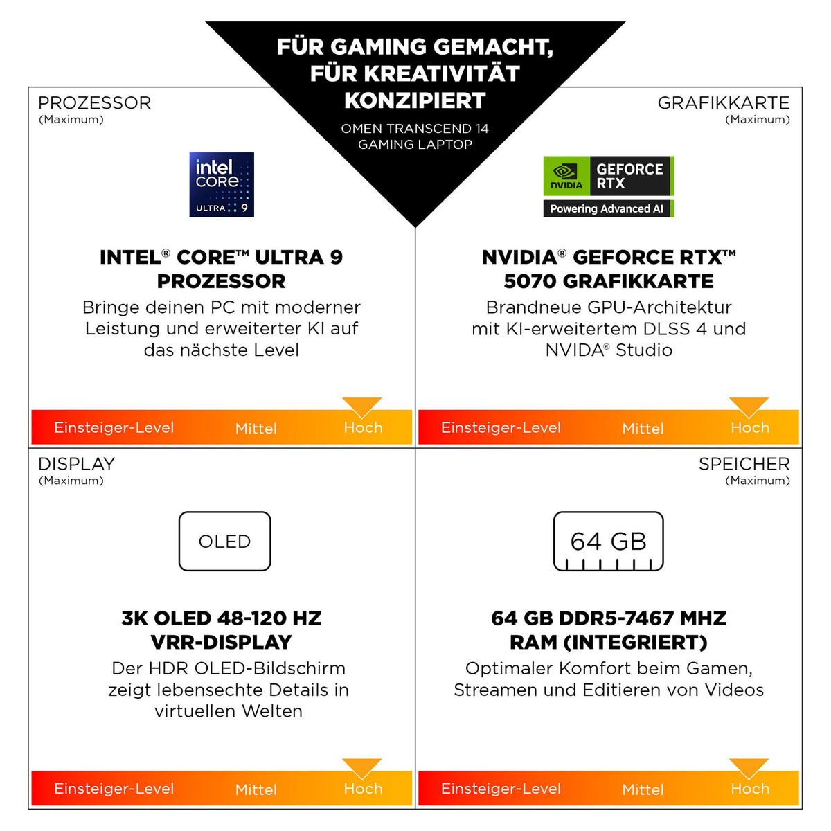 HP OMEN Transcend 14-fb1075ng Gaming Notebook 35.6 cm (14"")