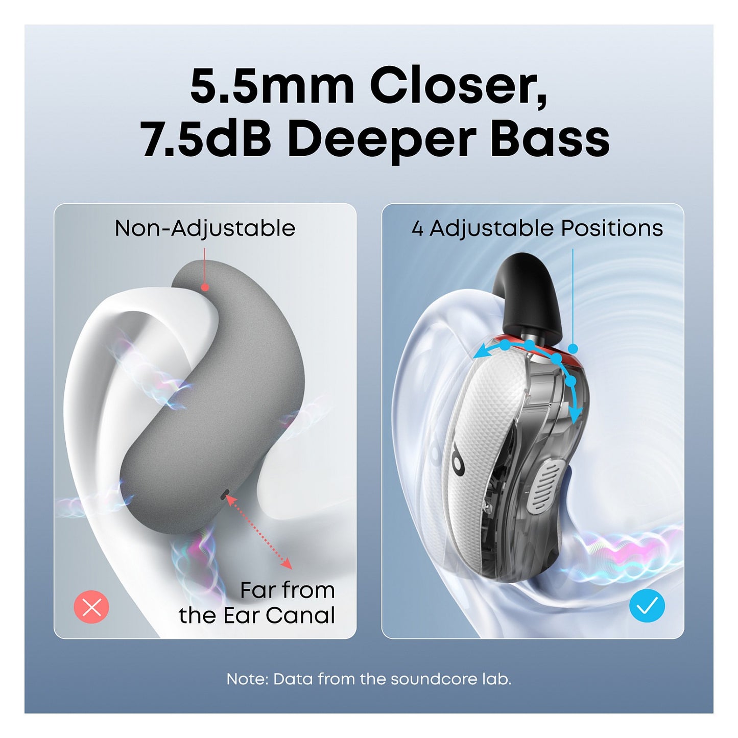 ANKER Soundcore V40i white