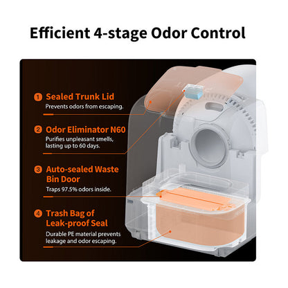 PETKIT Purobot Max Katzentoilette selbstreinigend automatisch App