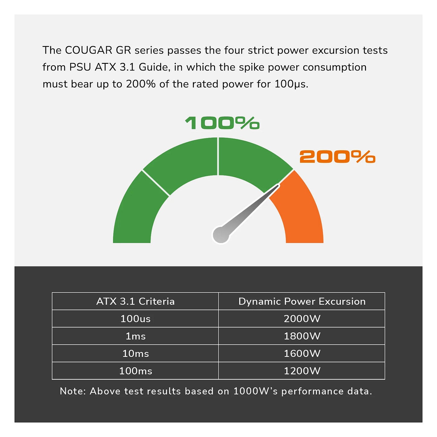 850W COUGAR Netzteil GR 850W ATX3.1/ PCIE 5.1/ 80 Plus Gold