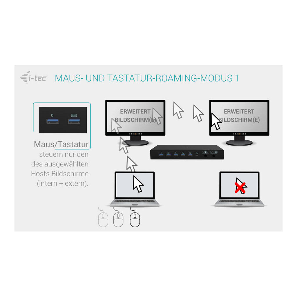D I-TEC USB-C KVM DOCKING STATION