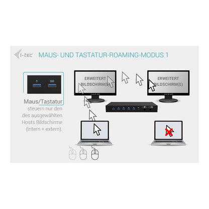 D I-TEC USB-C KVM DOCKING STATION
