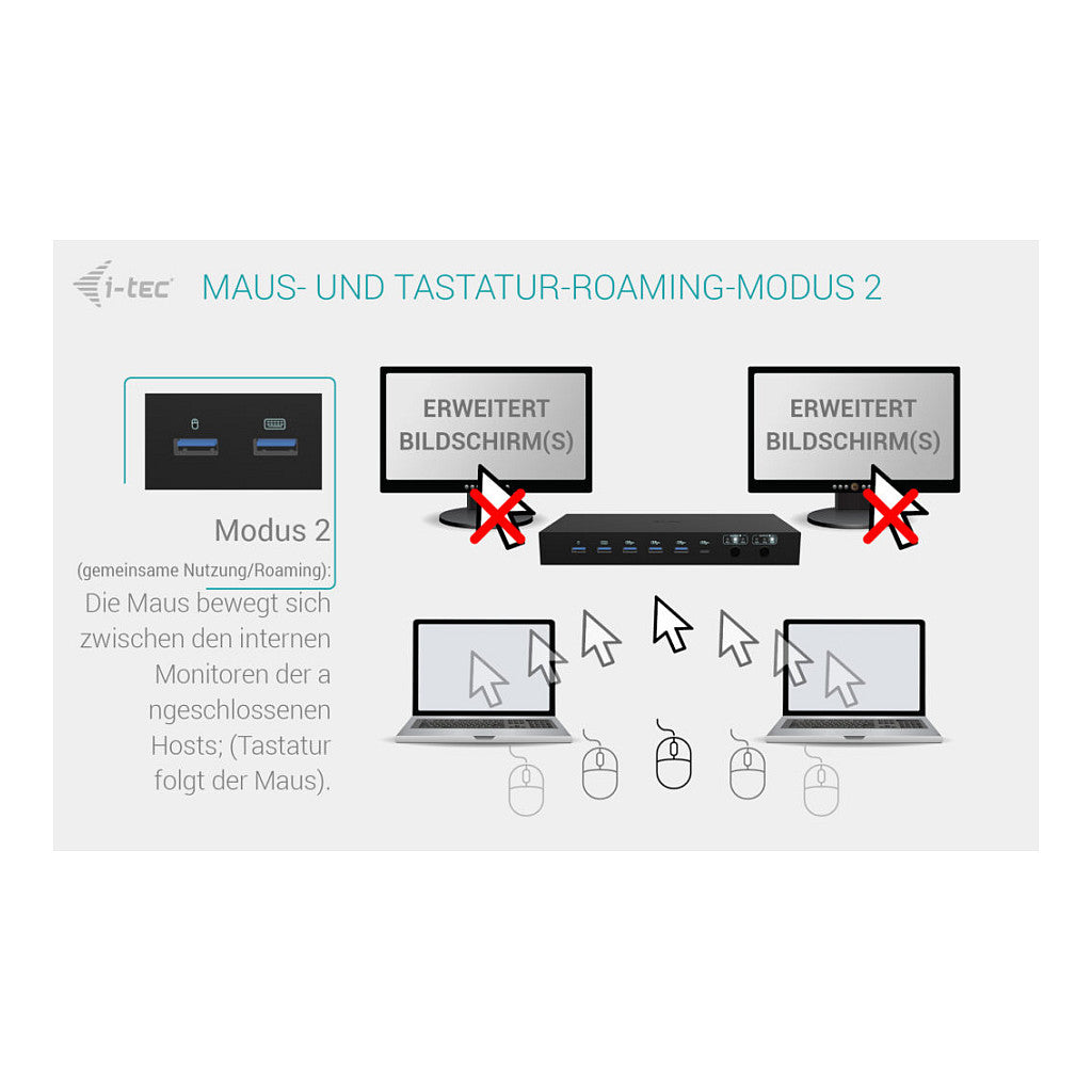 D I-TEC USB-C KVM DOCKING STATION