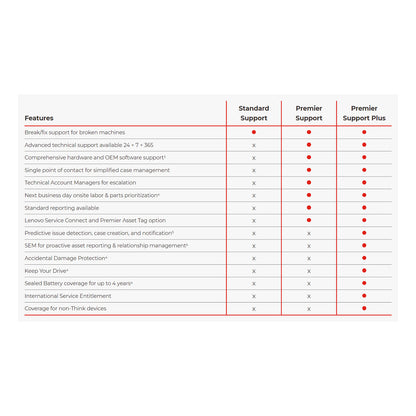 G Lenovo 4Y Premier Support Plus upgrade from 3Y Premier Support