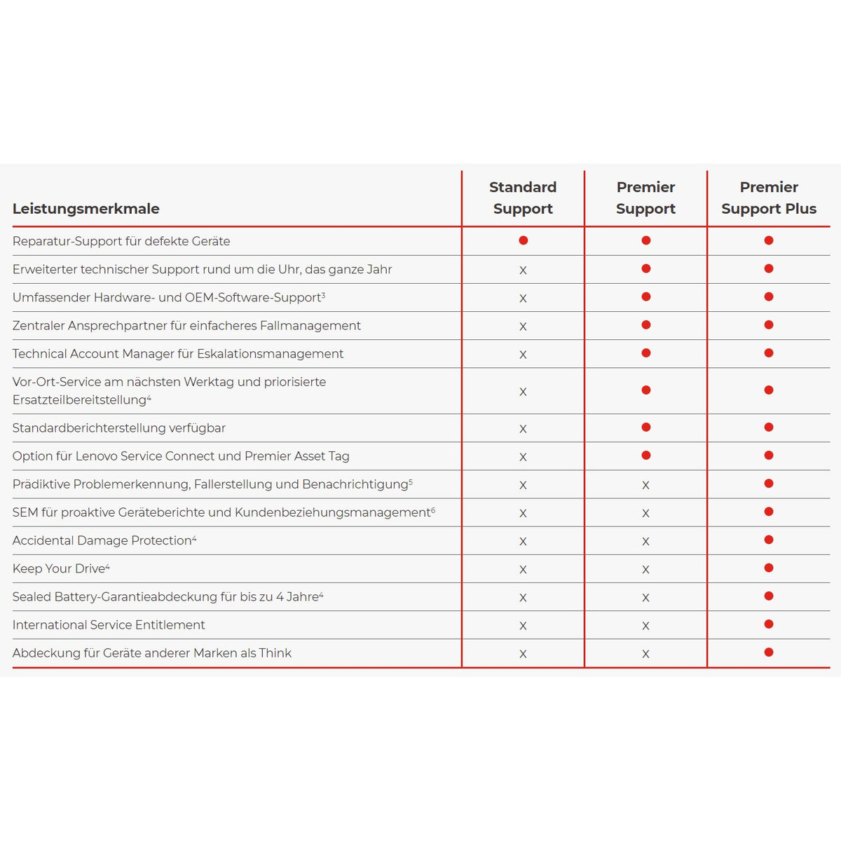G Lenovo WARRANTY 3Y Premier Support Plus