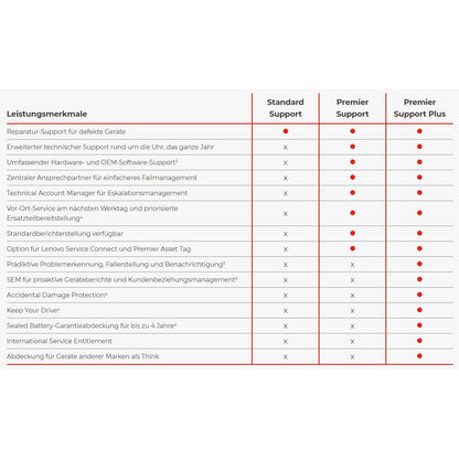 G Lenovo WARRANTY 3Y Premier Support Plus