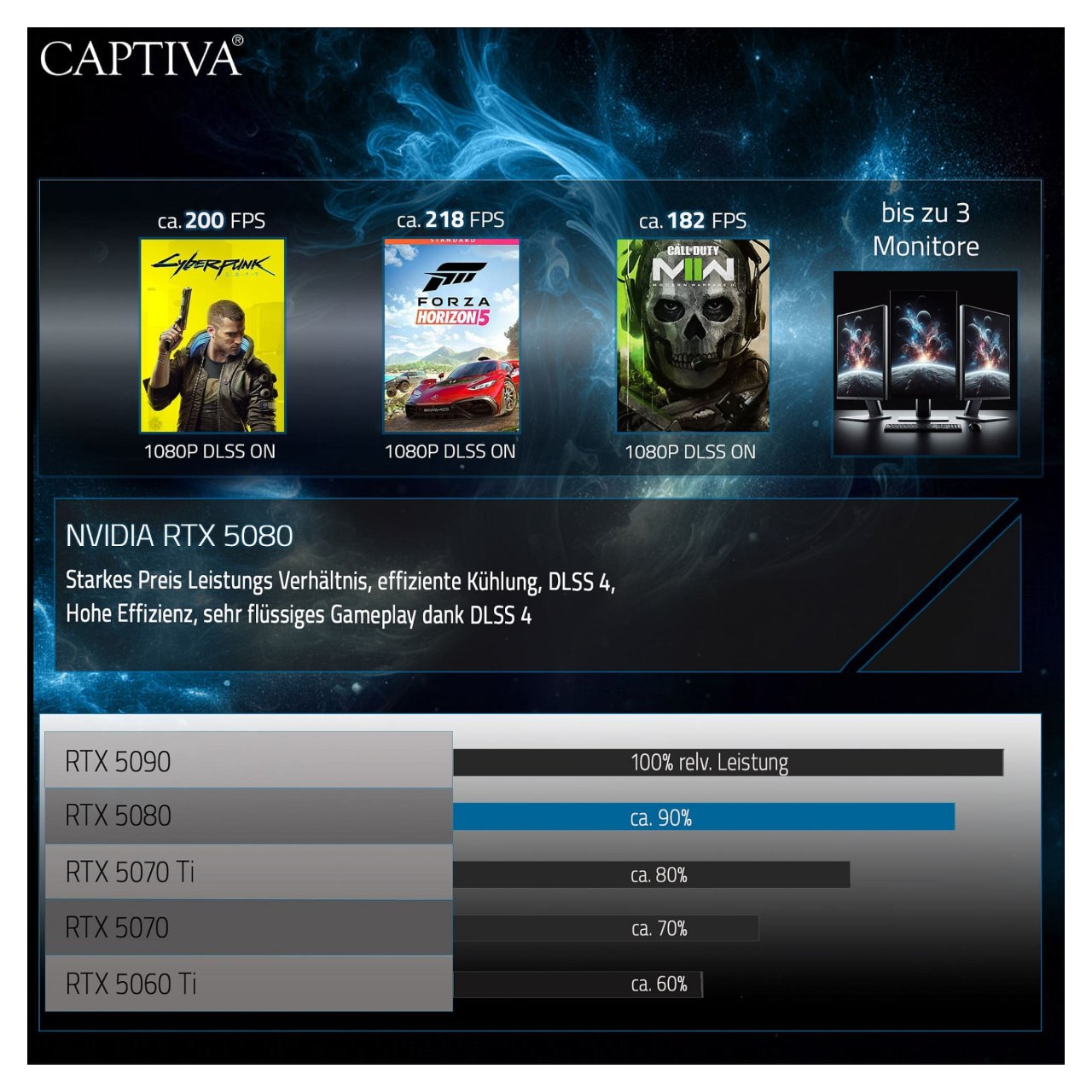 Captiva Highend Gaming R89-085 R7-9800X3D 64GB/2TB SSD RTX 5080 Win 11
