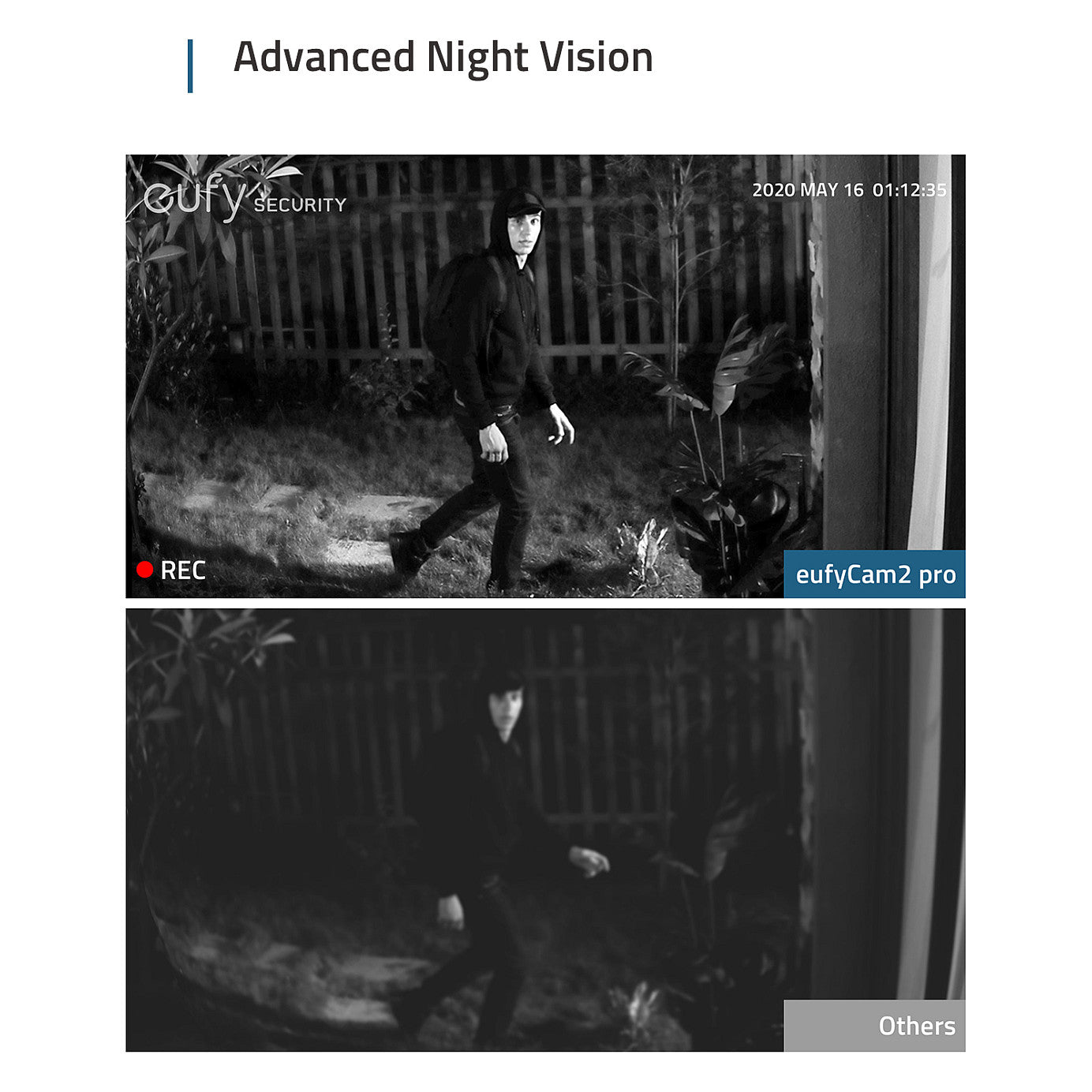 eufy Eufycam 2 Pro (2+1)