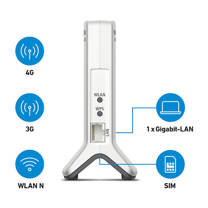 FRITZ!Box 6820 LTE v4