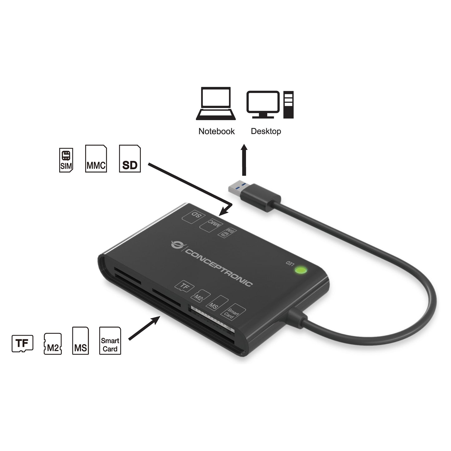 CONCEPTRONIC Kartenleser USB-A2.0->7-in-1 schwarz