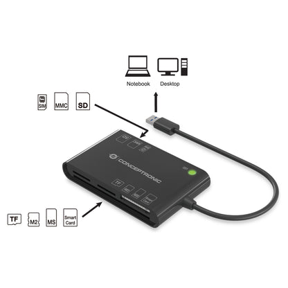 CONCEPTRONIC Kartenleser USB-A2.0->7-in-1 schwarz