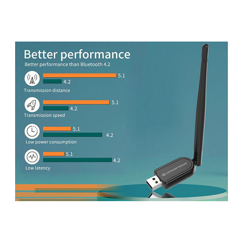 CONCEPTRONIC Bluetooth5.1 Adapter NanoUSB 100m schwarz