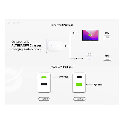 CONCEPTRONIC Ladegerät 2Port GaN USB-C/-A 20WPD3.0/PPS ws