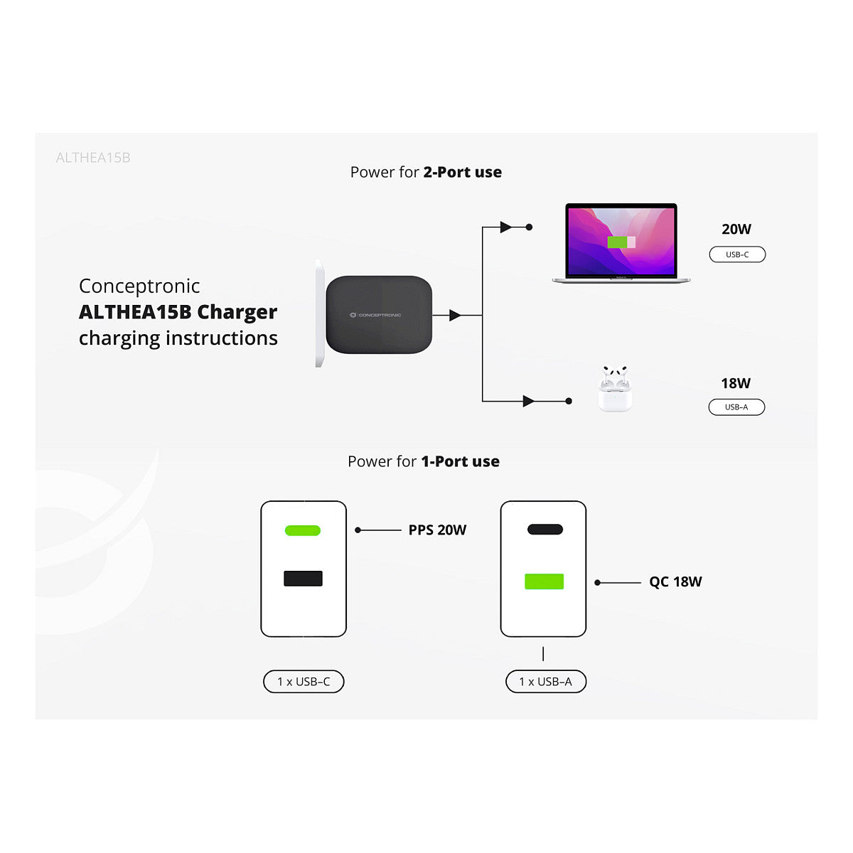 CONCEPTRONIC Ladegerät 2Port GaN USB-C/-A 20WPD3.0/PPS sw