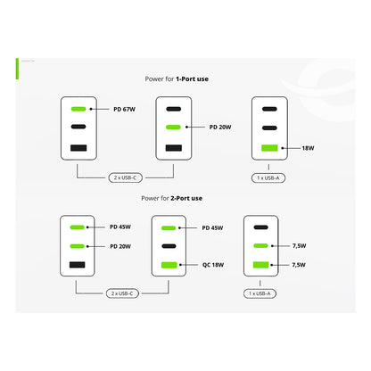 CONCEPTRONIC Ladegerät 3Port GaN 2xUSB-C/1xA 67WPD3.0/PPS ws