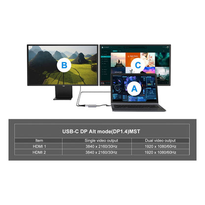 CONCEPTRONIC 4-1 Dock USB-C->2xHDMI/USB-A/100WPD 25cm gr