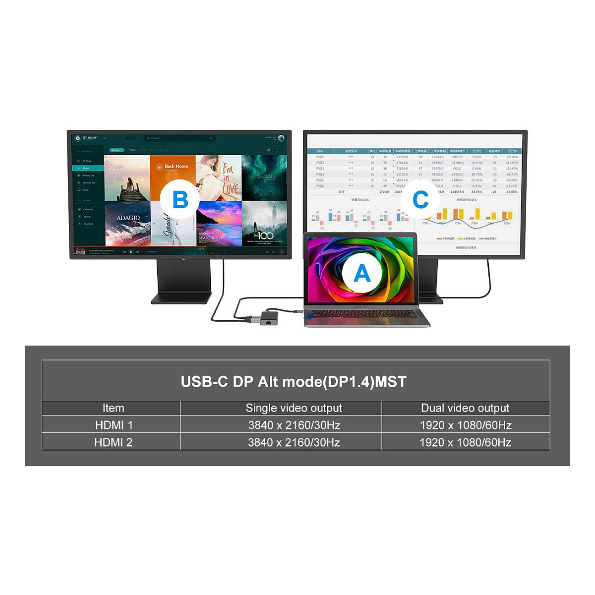 CONCEPTRONIC 7-1 Dock USB-C->2xHDMI/3xUSB-A/GbE/+ 25cm gr