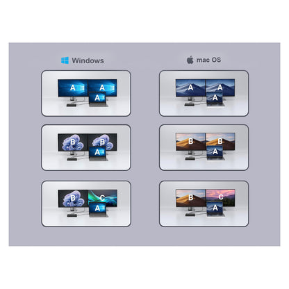 CONCEPTRONIC 13-1 Dock USB-C->HDMI/2xUSB-A/2xUSB-C/+ 96W sw