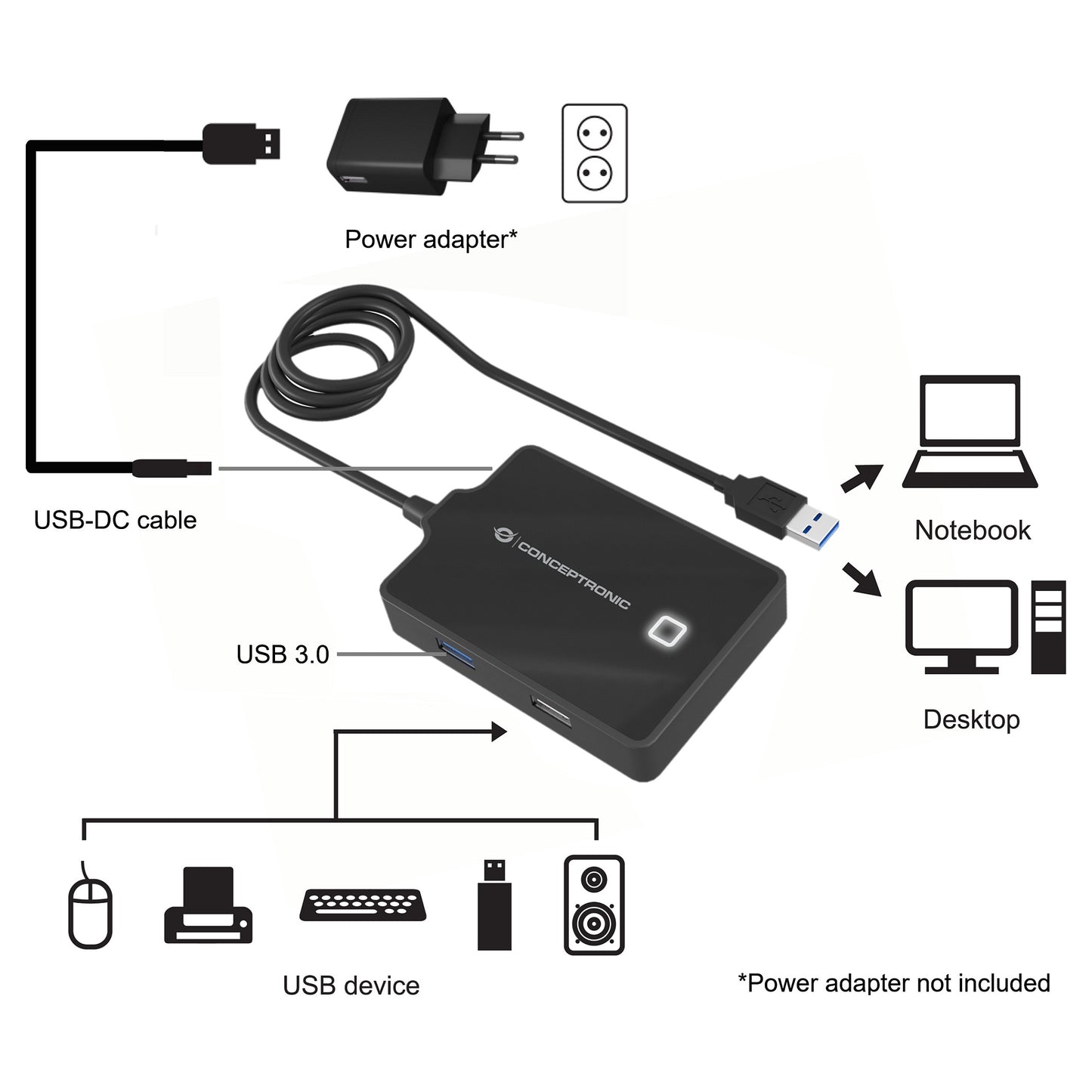 CONCEPTRONIC 4-Port Hub USB-A3.0->3xA2.0/A3.0/DC o.Netz. sw