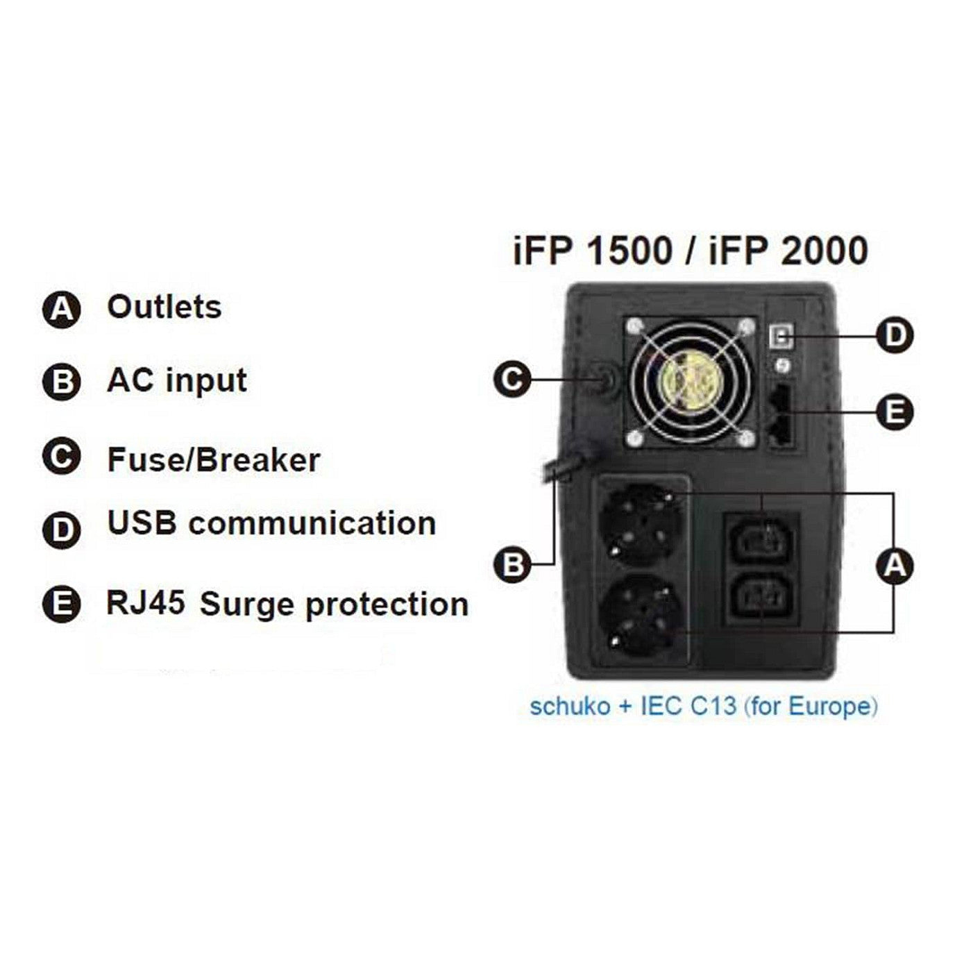FSP iFP1500 Tower Line-interactive 1500VA 900W 2xSCHUKO 2xIEC LCD
