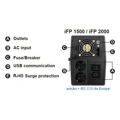 FSP iFP1500 Tower Line-interactive 1500VA 900W 2xSCHUKO 2xIEC LCD