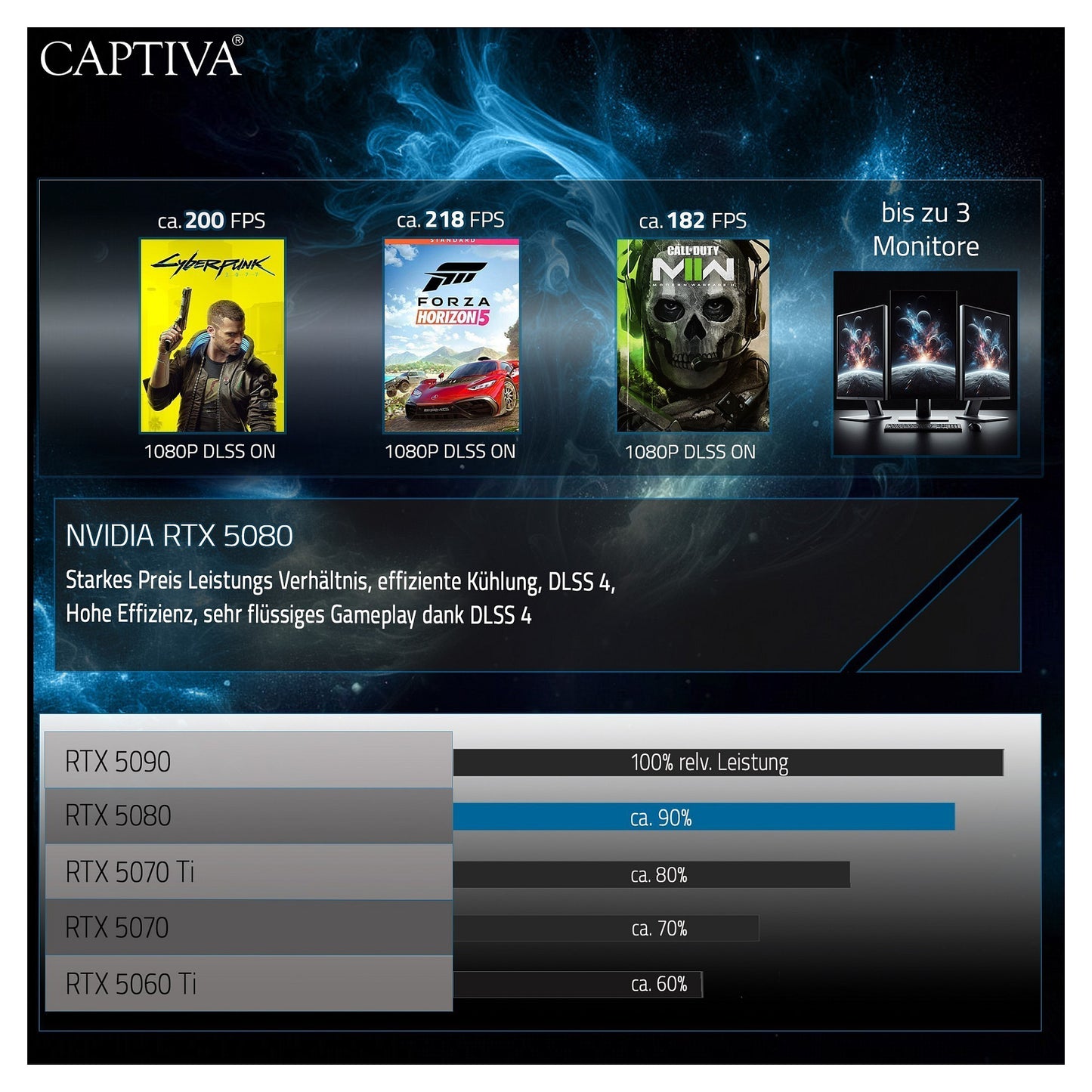 Captiva Notebook Highend Gaming R95-065GE 32GB/1TB SSD RTX5080 Win 11