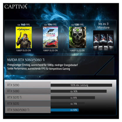 Captiva Notebook Advanced Gaming I95-041GE 16" WQXGA Core i7-14650HX 32GB/1TB SSD RTX5060 Win 11