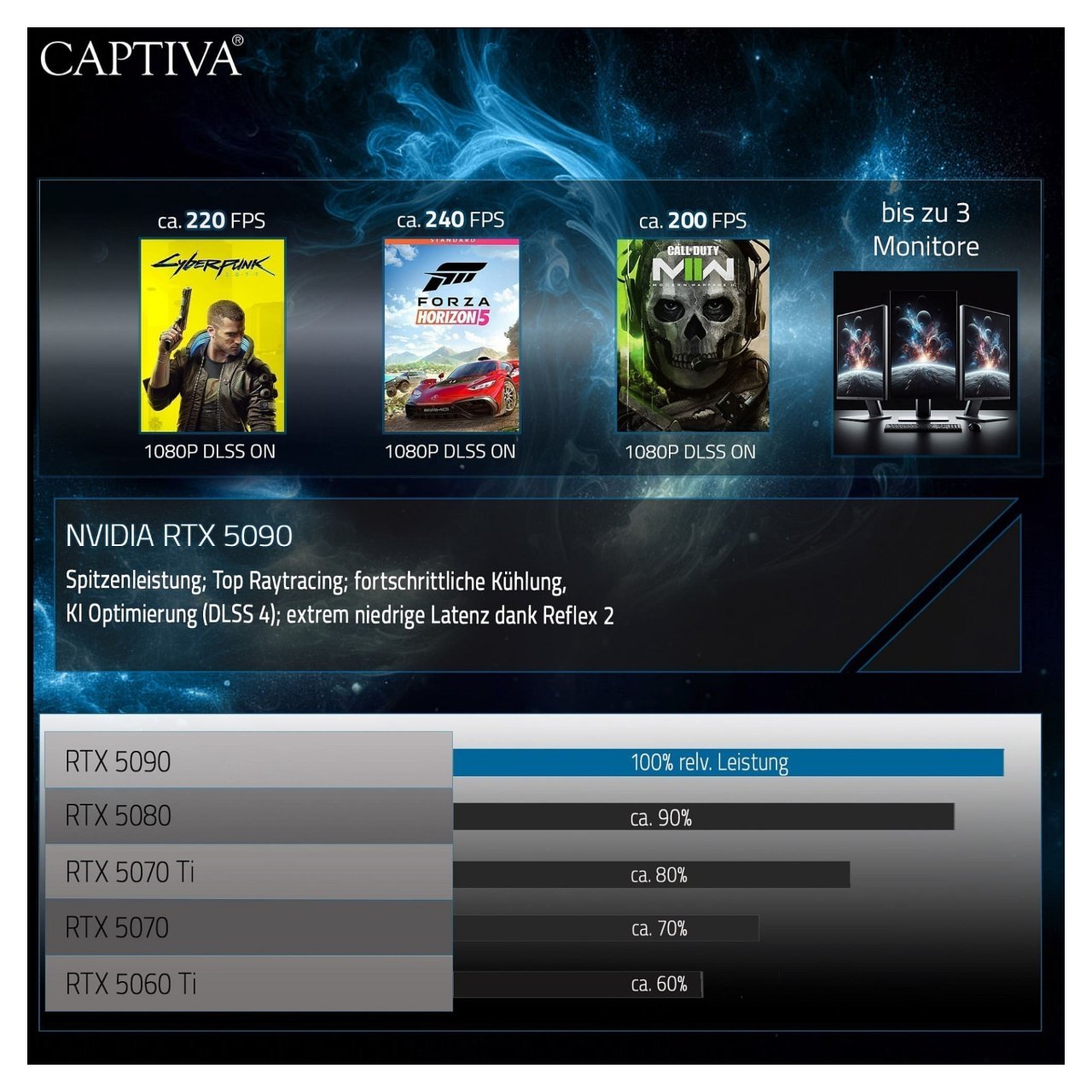 Captiva Notebook Ultimate Gaming R95-061GE 64GB/2TB SSD RTX5090 Win 11