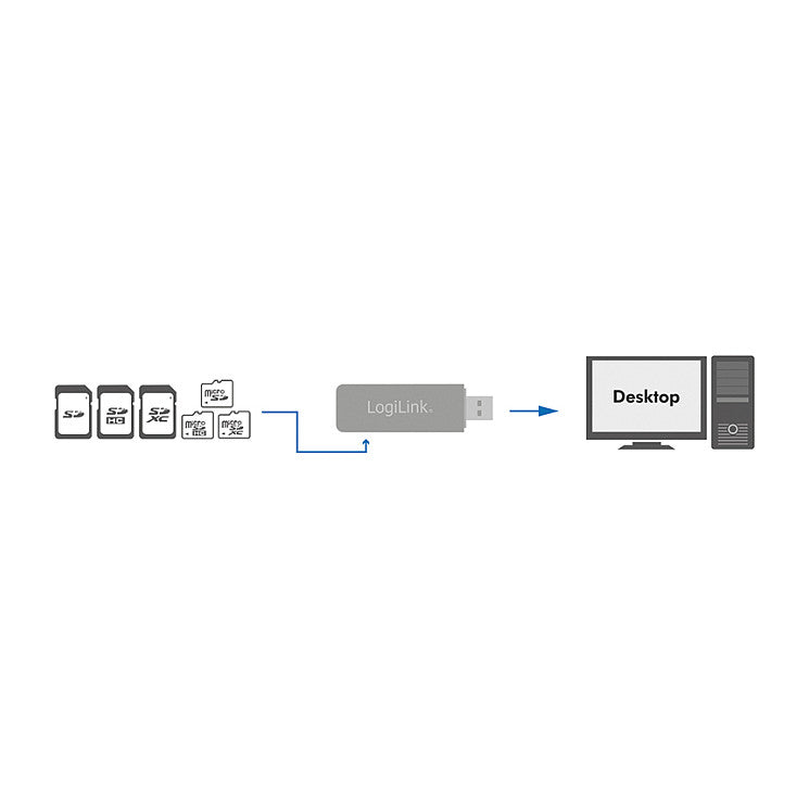 Logilink Card Reader USB 3.0 SD/SD-HC/Micro SD-HC