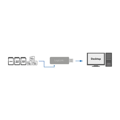 Logilink Card Reader USB 3.0 SD/SD-HC/Micro SD-HC