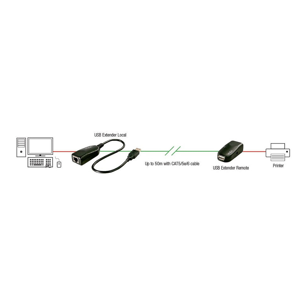 LINDY Extender USB 2.0 Cat5 Classic 1 Port 50m