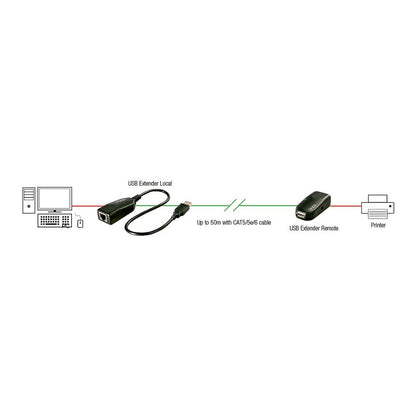 LINDY Extender USB 2.0 Cat5 Classic 1 Port 50m