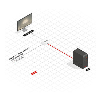 LINDY Konverter HDMI auf DisplayPort bis 4K 3840x2160 HDMI